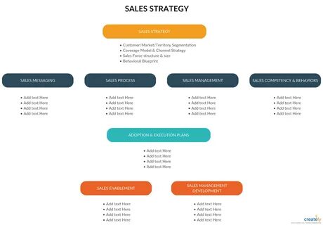 Sales strategy