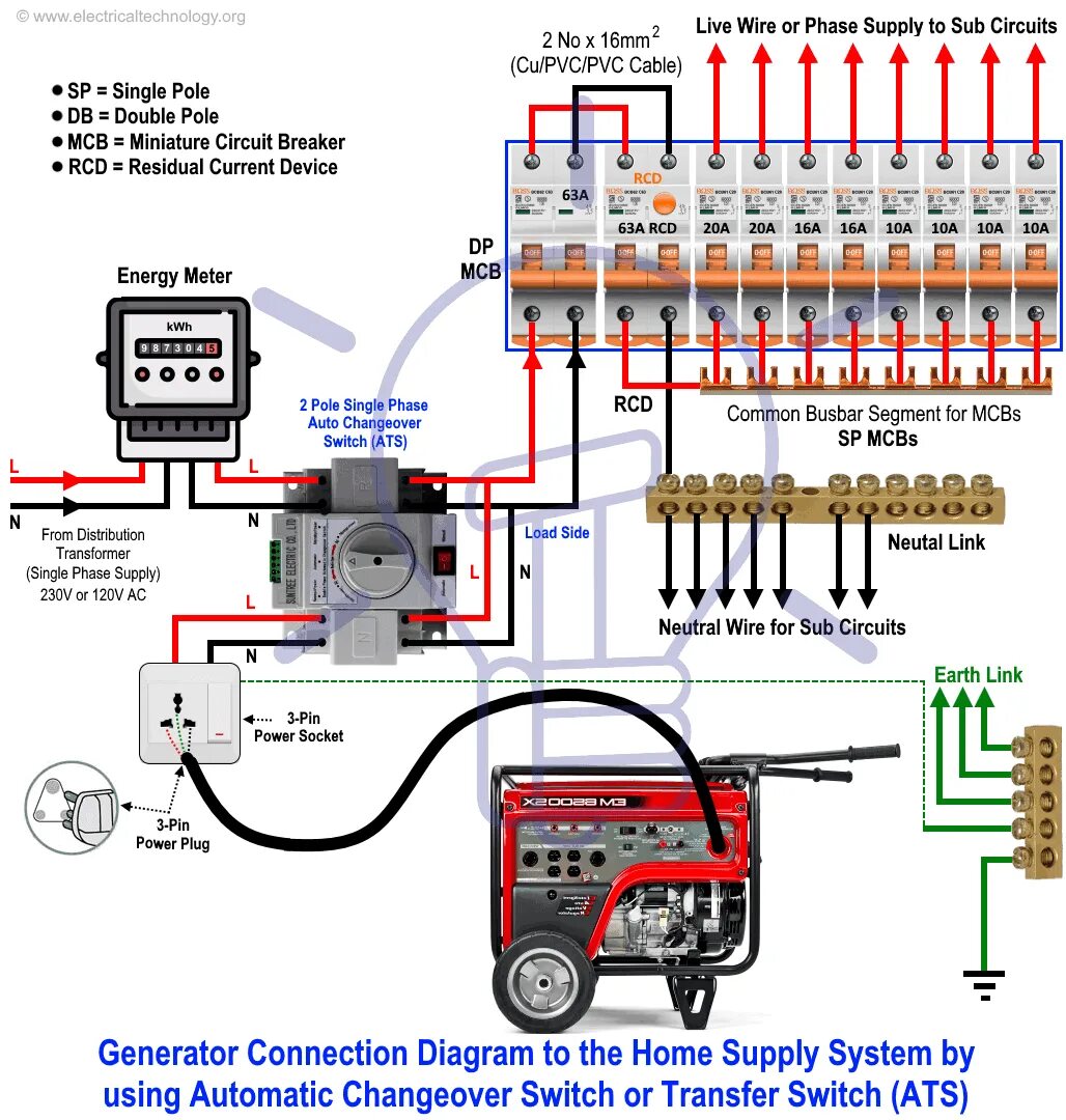 Как подсоединить генератор к сети. Connection diagram схема подключения. wiring diagram схема подключения. автомат для переключения на генератор. automatic transfer switch схема подключения.