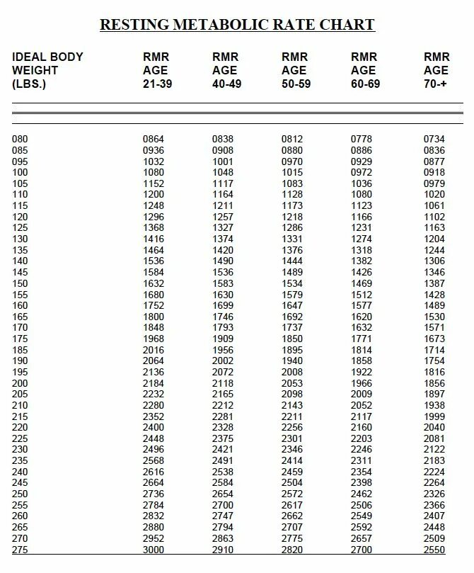 Rating chart