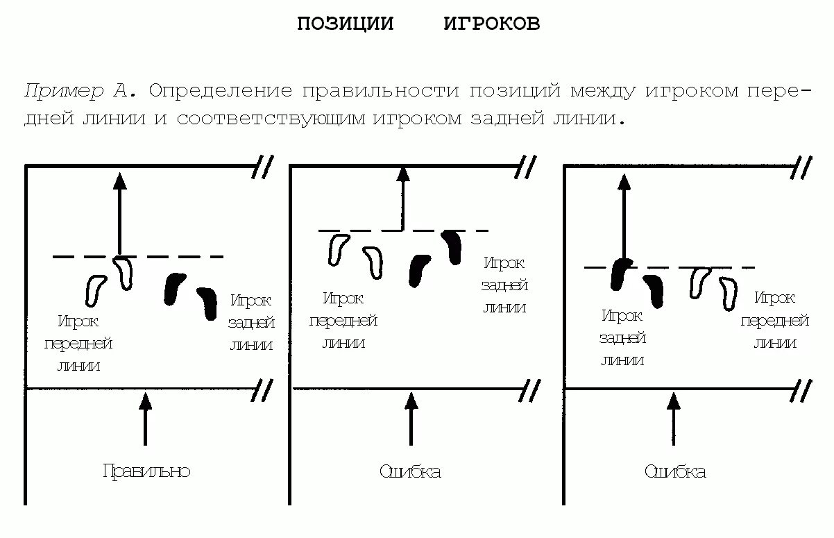 Номера позиций игроков в волейболе. Нарушение расстановки в волейболе. Расположение игроков в волейболе амплуа. Схема позиций игроков в волейболе. Волейбол расстановка и название игроков.