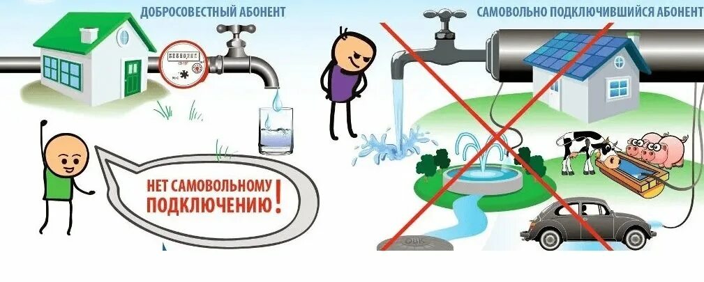 Статья водоснабжения и водоотведения. Водоснабжение и водоотведение. Несанкционированное подключение к водопроводу. Присоединение водопровода к центральному водоснабжению. Самовольное подключение к сетям водоснабжения.