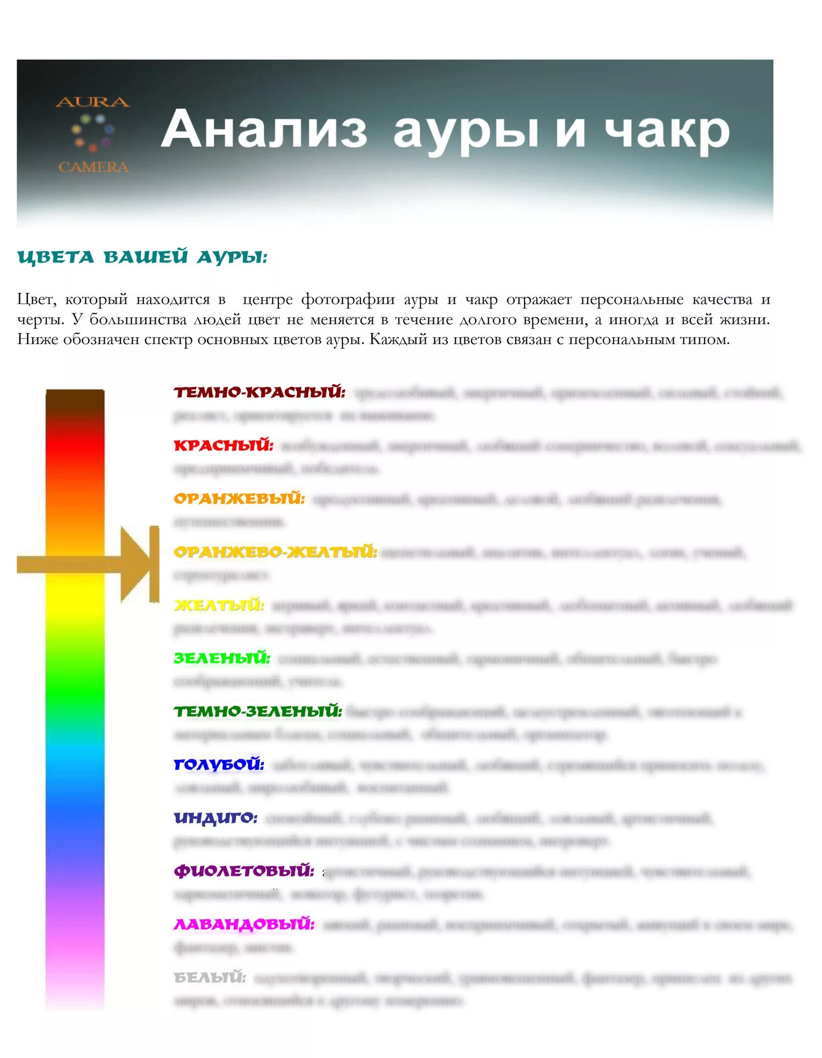 Определить ауру по дате