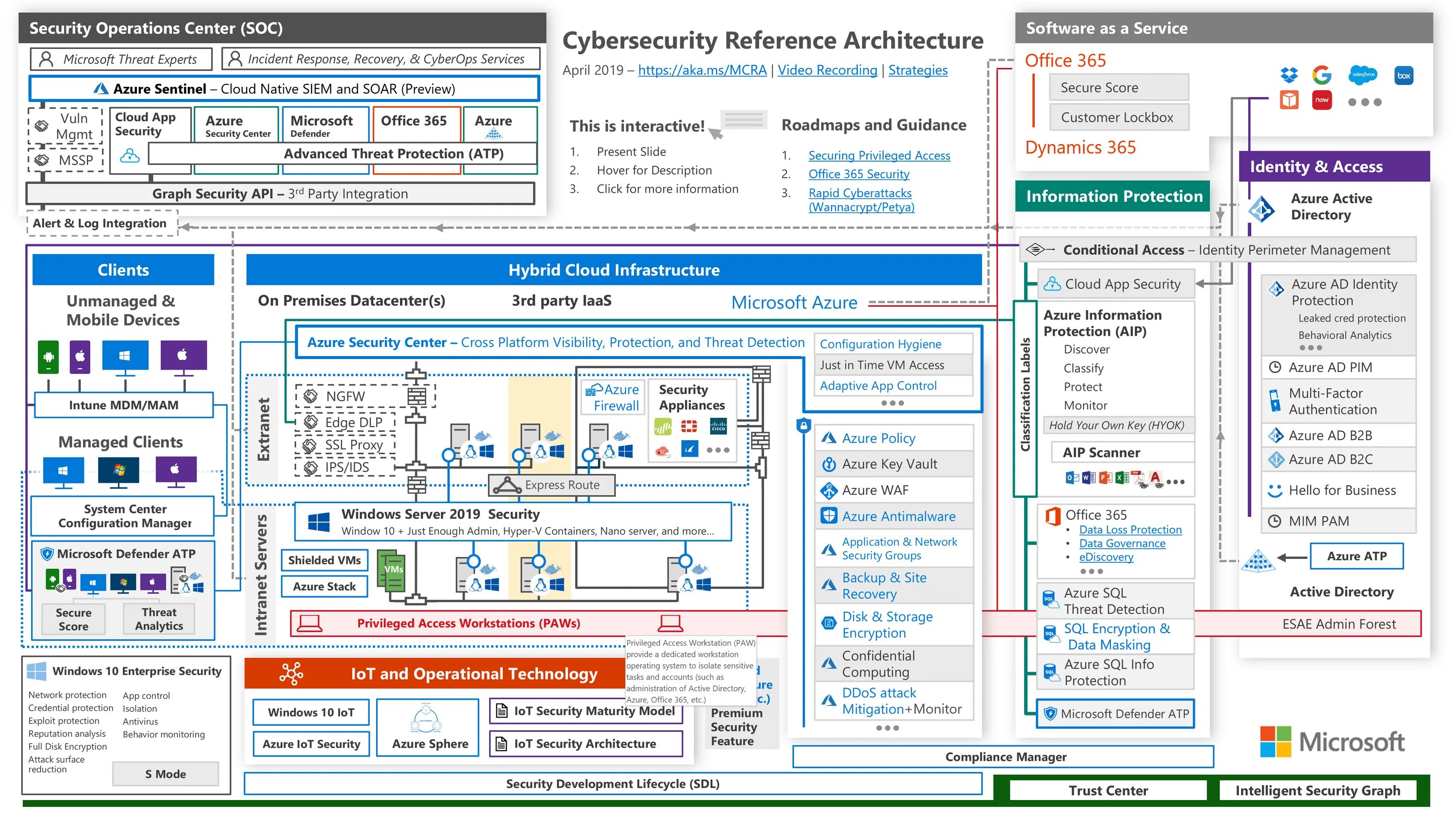 Privileged client. Архитектура Windows. Cybersecurity Architecture. Архитектура Windows Enterprise. Схема архитектуры Windows.