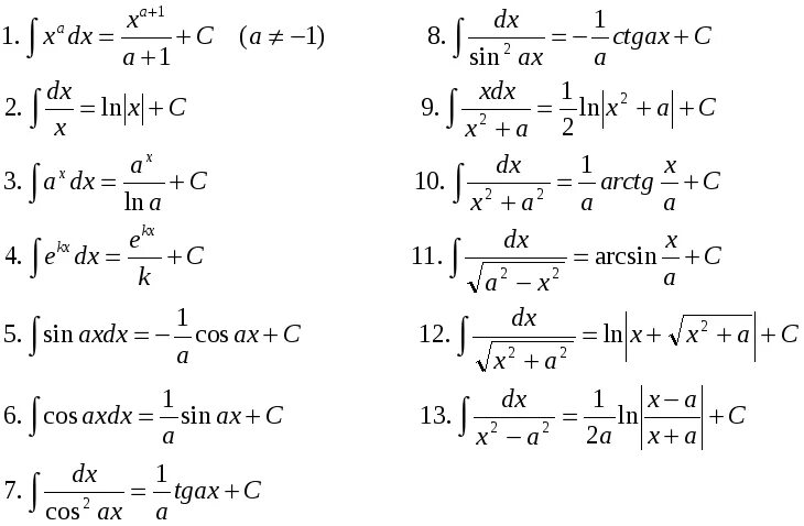 Формулы неопределенного интеграла таблица. Таблица интегралов 11 класс. Неопределенный интеграл таблица основных интегралов. Таблица неопределенных интегралов 11 класс. Интеграл инструкция