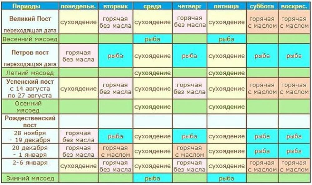 Рыбные дни в великий. Питание в пост. Великий пост календарь питания по дням. Великий пост таблица питания. Питание в пост для мирян.