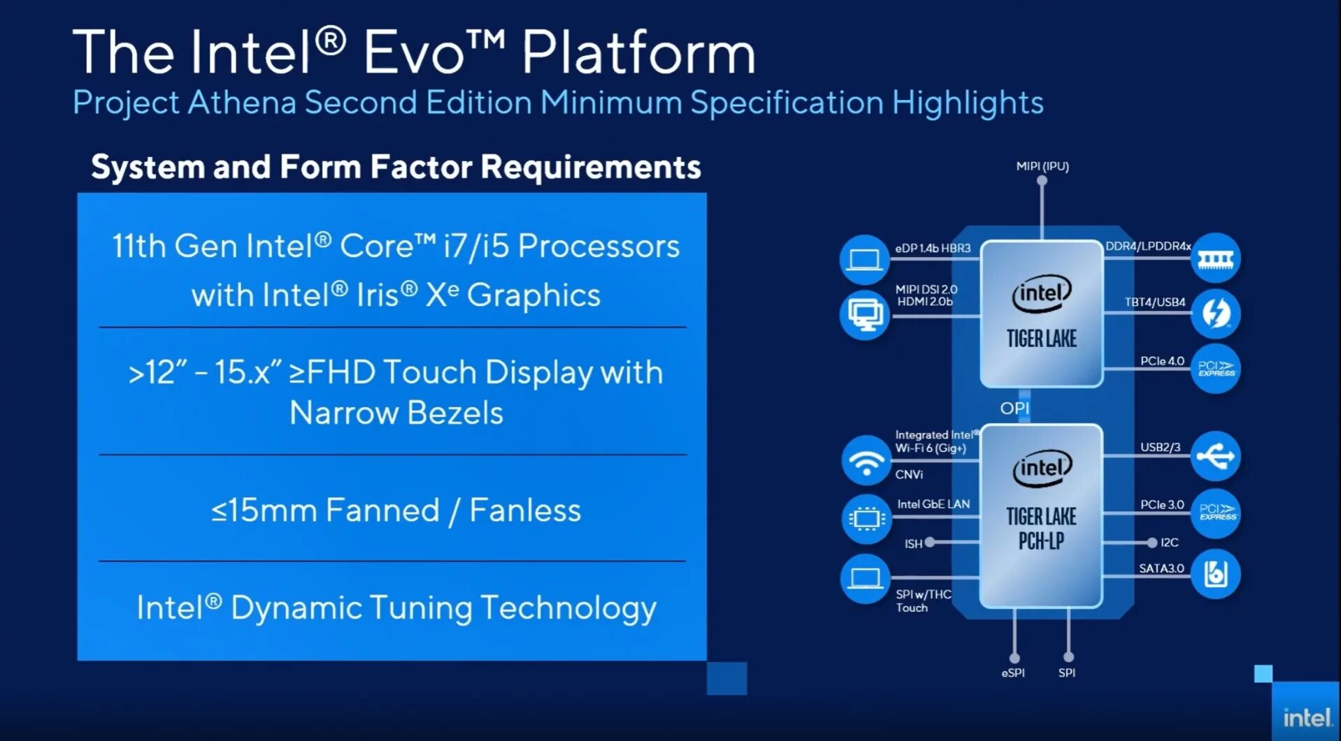 Платформа intel. Intel core i7 evo. intel evo i5. evo core i7. intel processor evo.