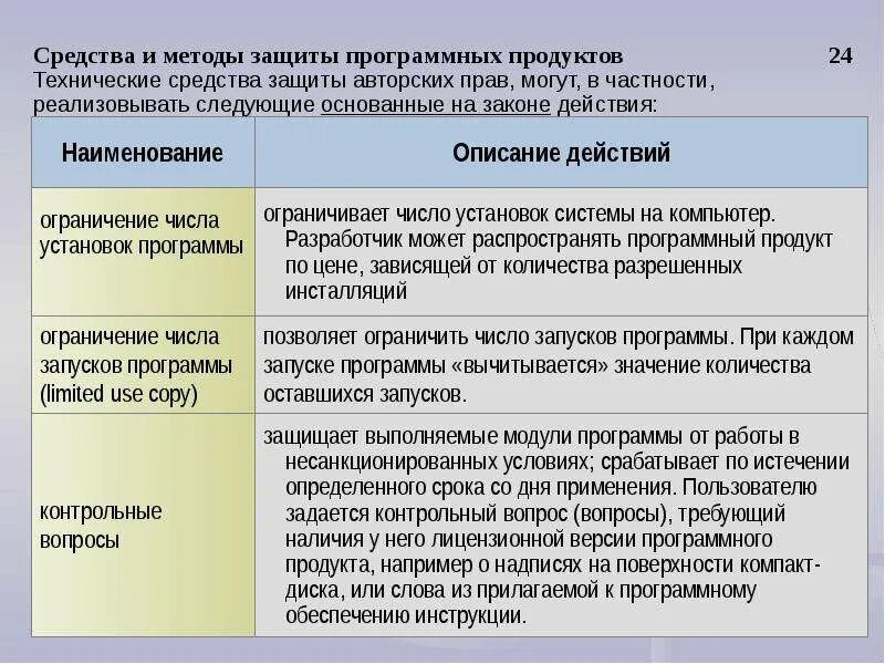 Исключительное право на программный продукт. Указы об авторском праве на программный продукт. Способы защиты авторских прав. Авторское право на программный продукт это. Защита авторских прав программных продуктов.