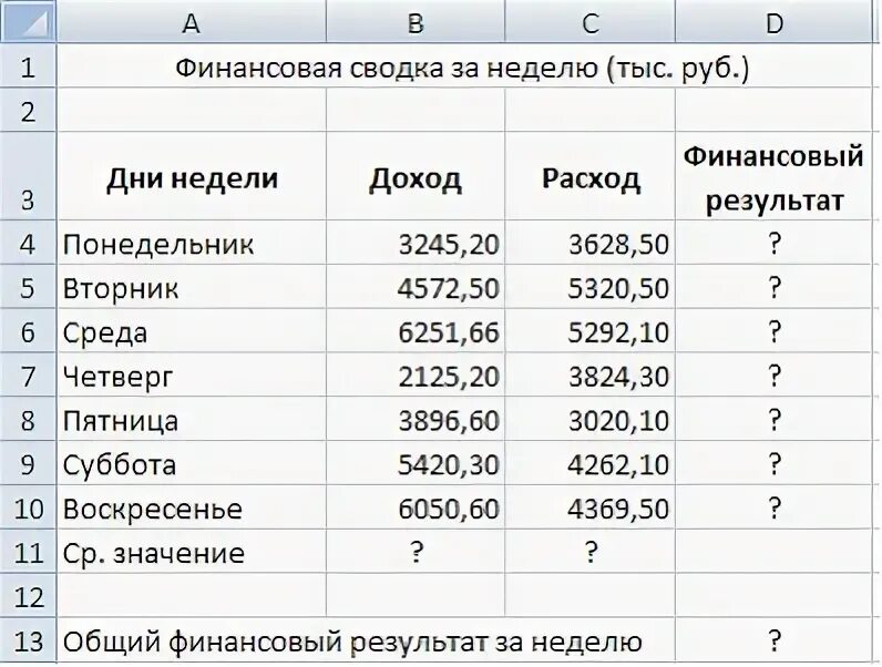 Просчитать данные