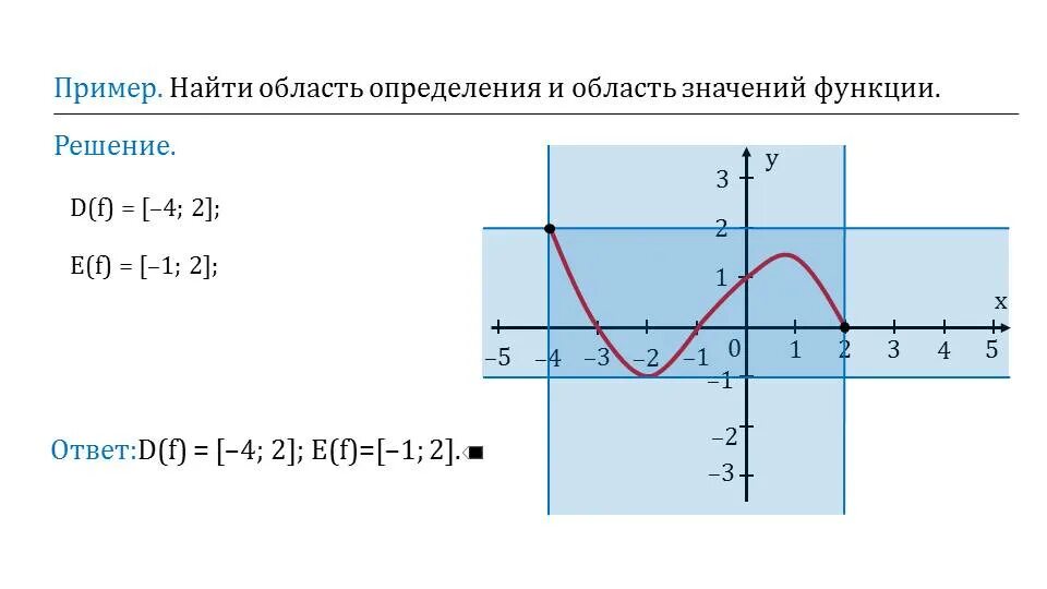 D F функции. D F это область определения функции. Найти область определения функции d(f). E X область значений. Область значения e