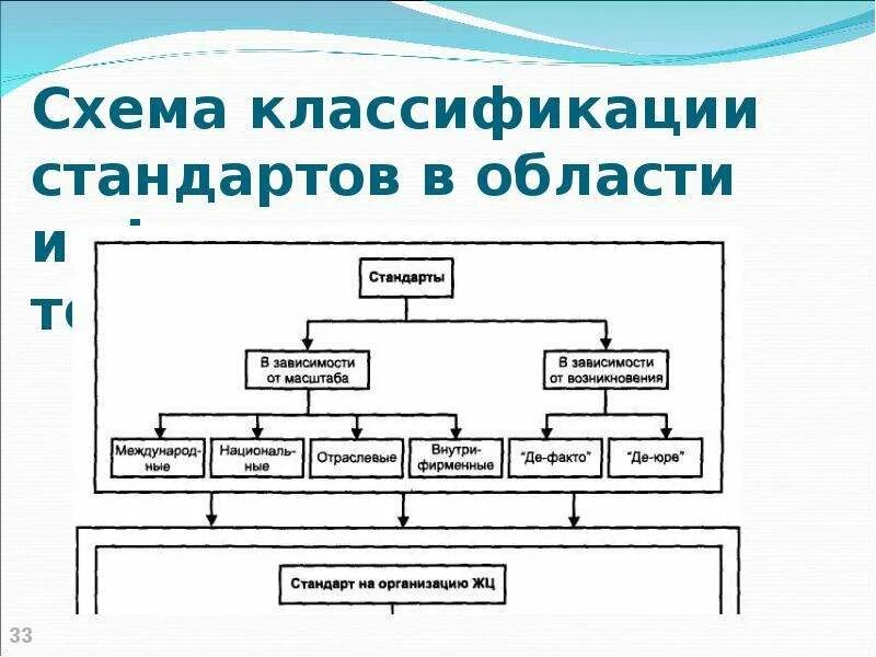 Классификация схем устройства. Схема классификации усилителей. схема классификации стандартов. классификатор схема. классификационная схема телевизора.