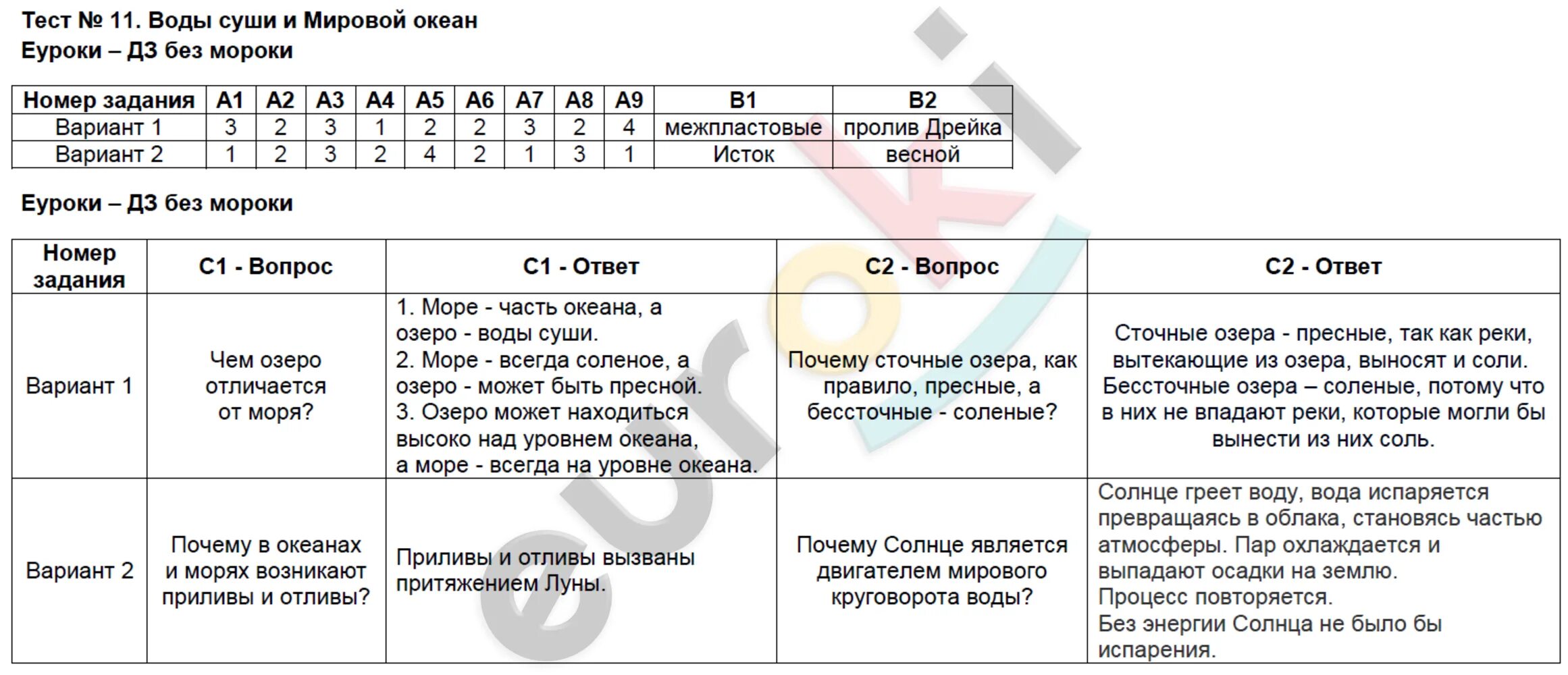 Тест по географии 6 класс океаны