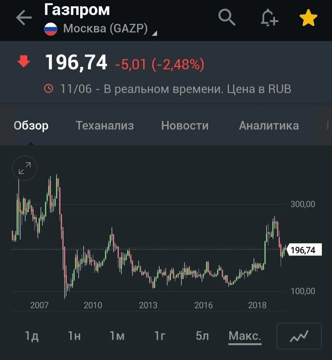 Raytheon акции график. Акция ценная бумага. Стандарт ойл рокфеллера. Рост акций газпрома. Вложения в акции.