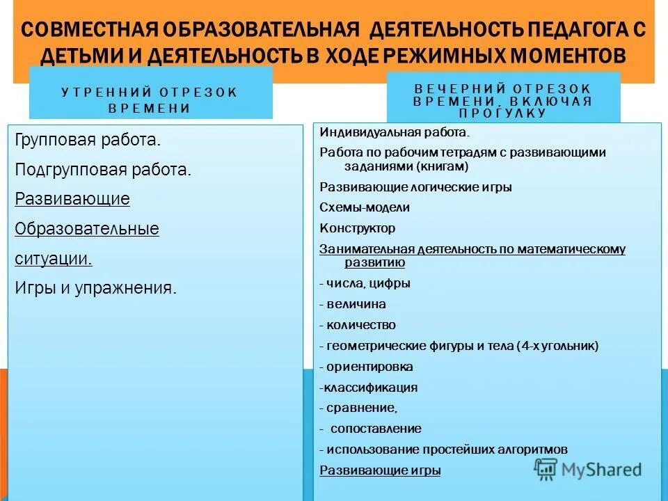 Образовательная деятельность в ходе режимных моментов. Образовательная деятельность осуществляемая в утренний отрезок времени. Принципы антикризисного менеджмента. Образовательная деятельность в режимных моментах. Образовательная деятельность осуществляемая в утренний отрезок времени.