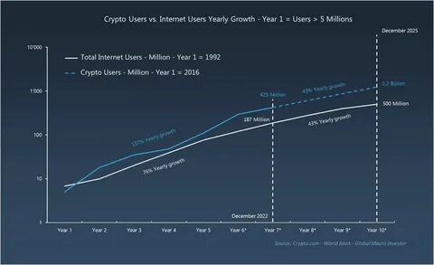 Crypto could