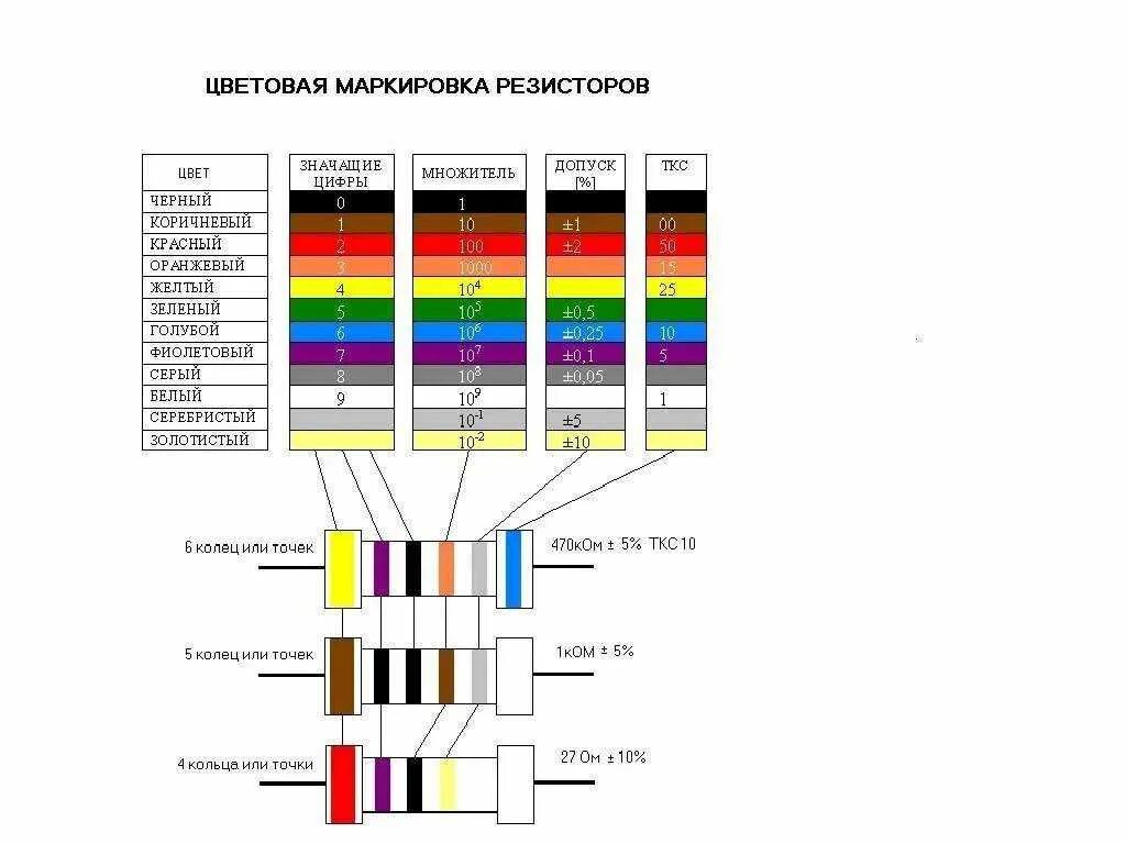 Маркировка полосками. Резистор 10к маркировка. резистор 100 ом цветовая маркировка. резистор 150 ом маркировка. резистор 2 ом цветовая маркировка.