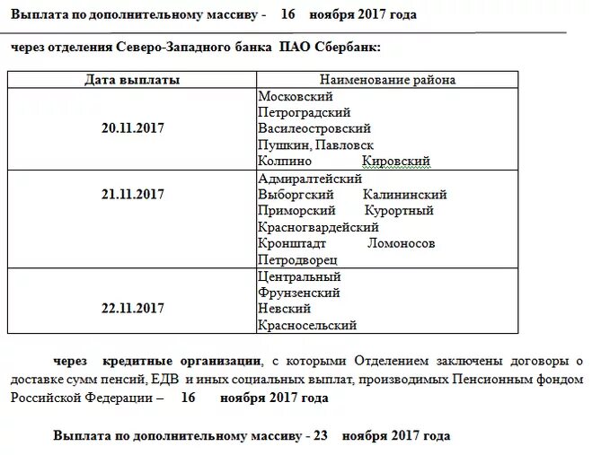 График выдачи пенсий в январе. График выплаты пенсии за ноябрь. Ярославль график выплаты. График выдачи пенсий в январе. Каменск-уральский график выдачи пенсий.
