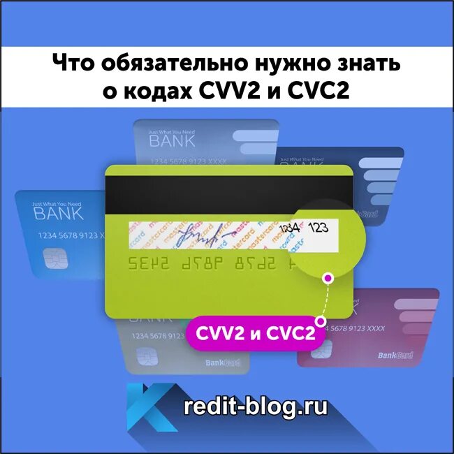 Префиксы карт. Код безопасности (cvv2/cvc2). Карта мир код cvv2/cvc2. Карта виза cvv2/cvc2. Cvv2 что это на банковской карте.