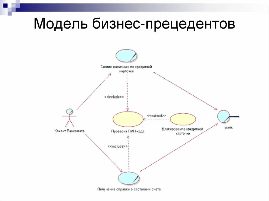 Диаграмма прецедентов uml. Диаграмма прецедентов uml use Case. Диаграмма прецедентов uml 1с. Модель прецедентов uml.