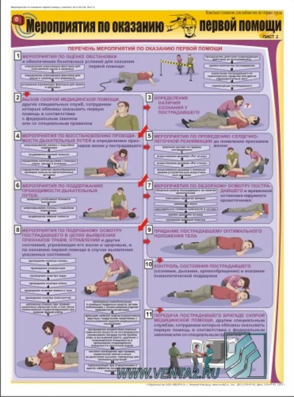 Перечислите мероприятия по оказанию 1 помощи. Плакаты по оказанию 1 помощи. Мероприятия по оказанию первой помощи. Плакаты по оказанию первой помощи на производстве. Плакат первая медицинская помощь.