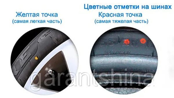Что значит желтая точка. Желтая точка на шине. цветные точки на боковине шины. желтая и красная точка на покрышке. метки на шинах для шиномонтажа.