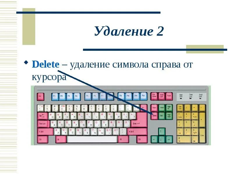 Как удалить символ справа от курсора. Клавиши редактирования. удаляет символы справа от курсора. основной инструмент подготовки текстов.. клавиша для удаления символа слева от курсора.