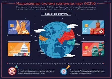 Национальная система карт
