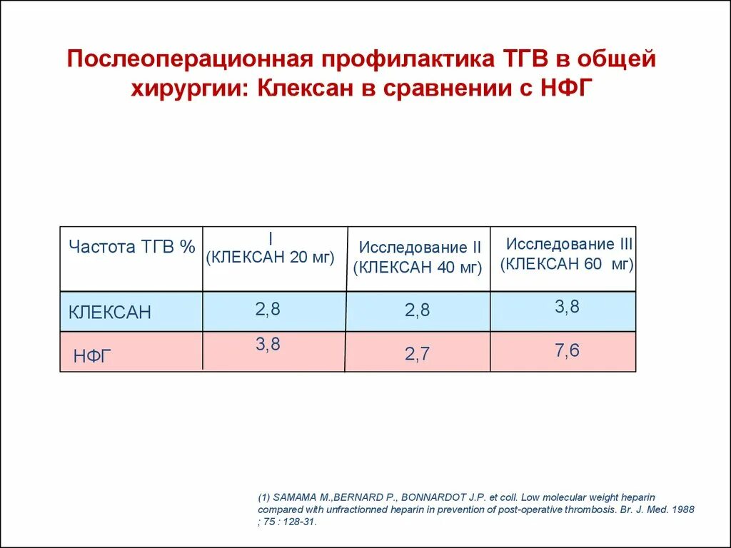 Клексан 0. Клексан 4000 шприц. Клексан 0. 4 мл. Клексан 400.