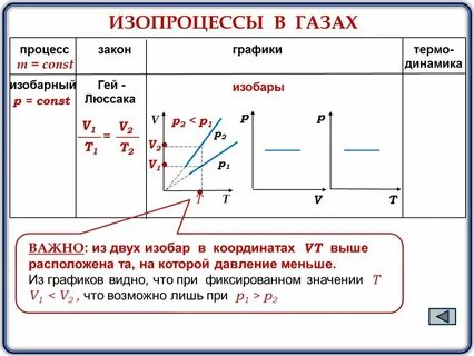 R в физике газовая