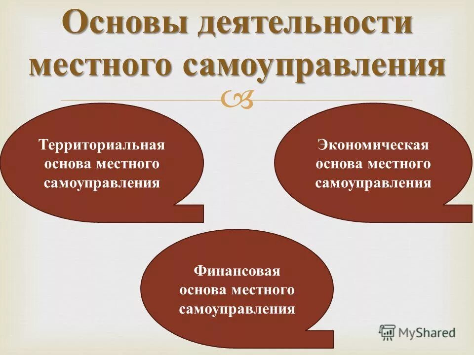 Основы организации деятельности местного самоуправления. Основы деятельности местного самоуправления. Основы функционирования местного самоуправления. Территориальную основу деятельности местного самоуправления.