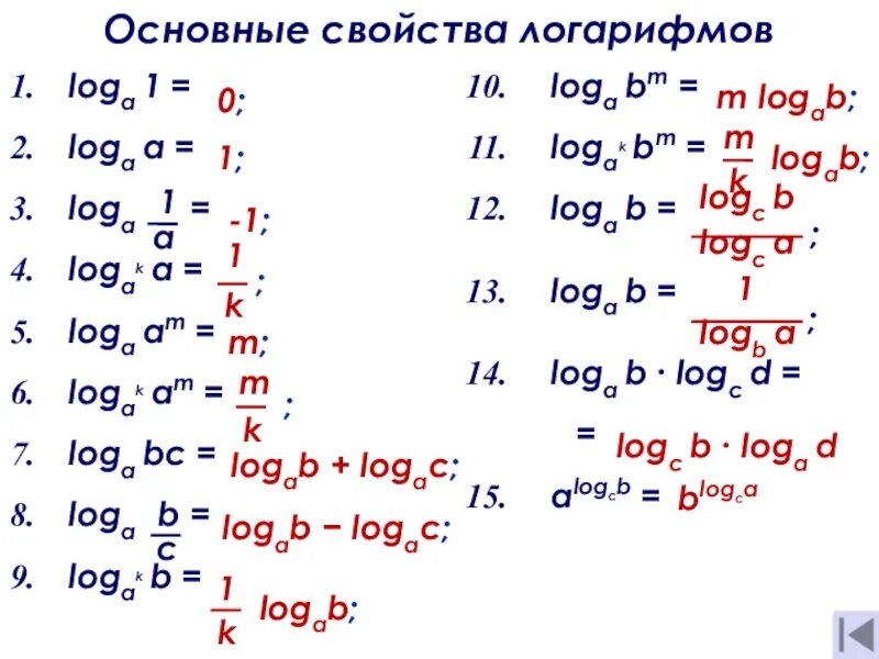 R log a b. Логарифмы. Основные свойства логарифмов.. Формулы логарифмов 11 класс. Свойства логарифмов формулы 10 класс таблица. Формулы логарифмов 10 класс.