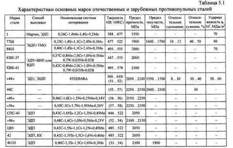 Сталь 6 характеристики