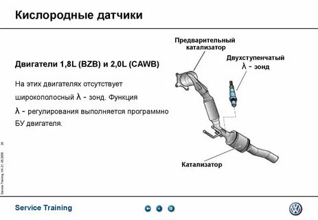 Цепь датчика кислорода до нейтрализатора
