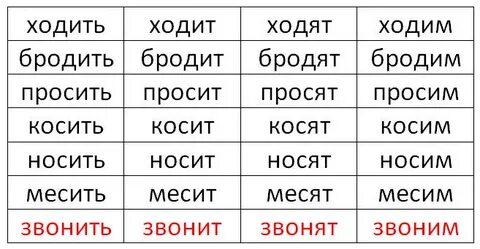 Слово косить