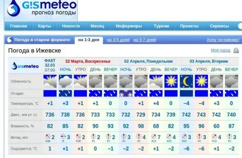 Погода в ижевске на месяц ноябрь