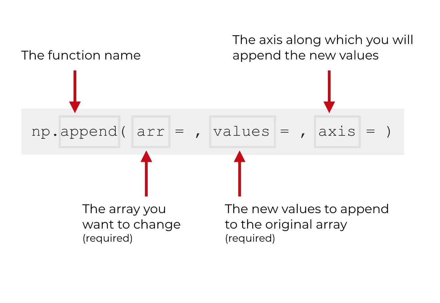 Np array append. Массивы в питоне append. метод append примеры. добавление массива append. numpy array append.