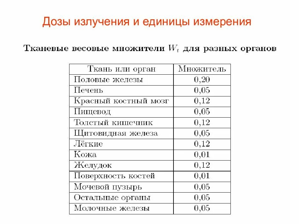 Единицы измерения ионизирующего излучения таблица.