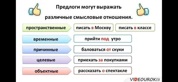 Предлоги служебные слова выражающие различные. Предлоги пространственные временные причинные целевые. какие отношения выражают предлоги. смысловые отношения предлогов. предлоги выражают отношения.