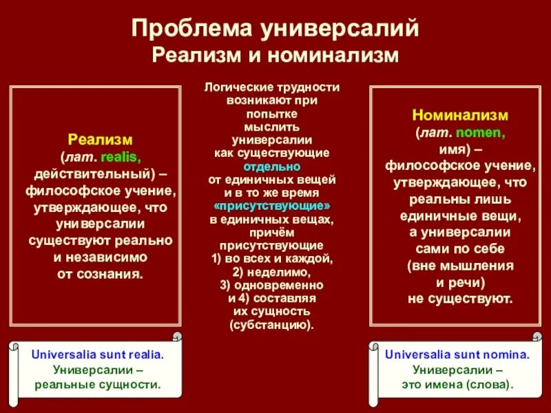 Проблема универсалий в средневековой. Номинализм универсалии. Универсалии номинализм и реализм. Номинализм и реализм в средневековой философии кратко. Проблема универсалий.