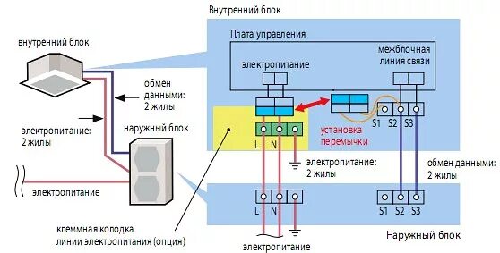 Соединение с внутренним источником. Схема соединения проводов кондиционера. Схема подключения проводов к блоку кондиционера. Эл.схема подключения наружного и внутреннего блока кондиционера. Подключение проводов наружного блока сплит системы.