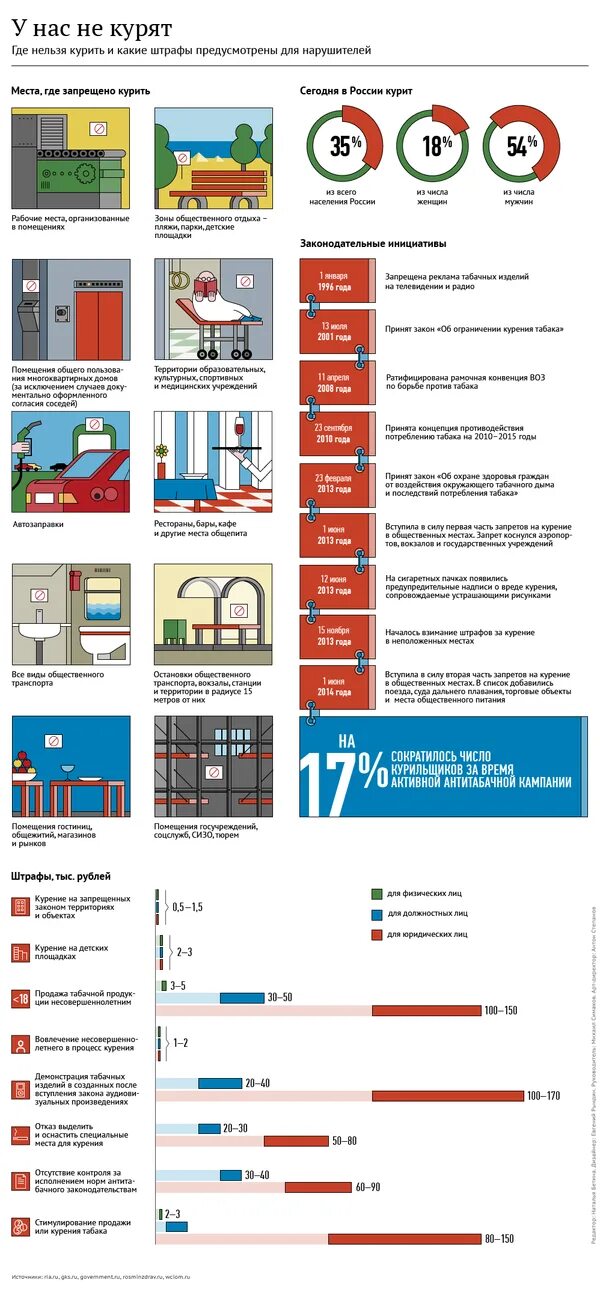 Общественные места где нельзя курить. Где запрещено курить. Список мест где нельзя курить. Перечень общественных мест где нельзя курить. Сколько штраф за курение в общественном
