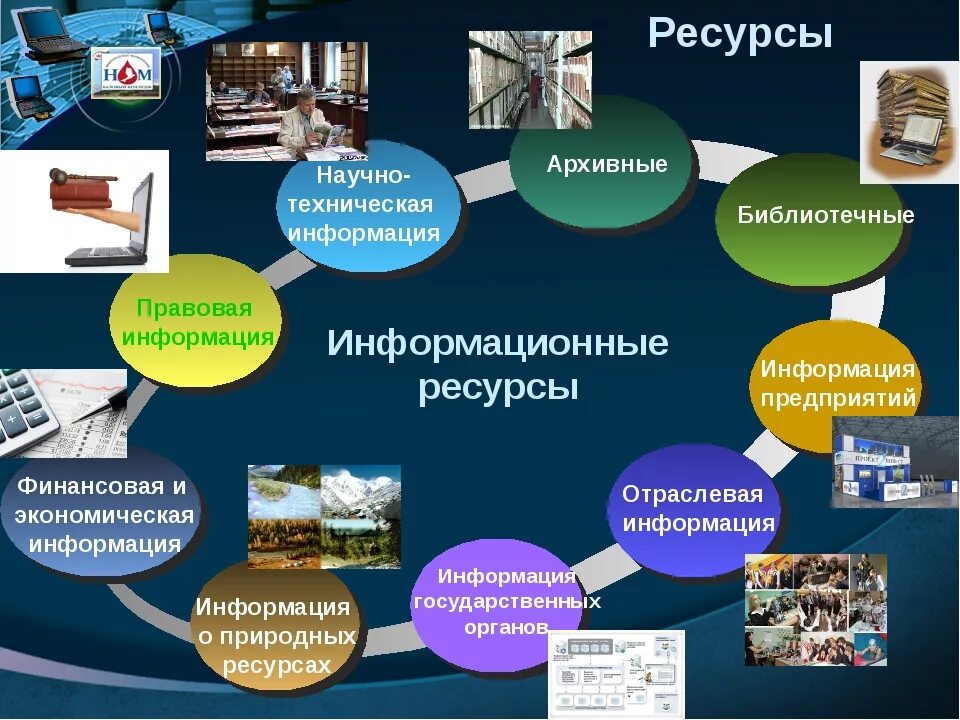 Использование интернет в библиотеках