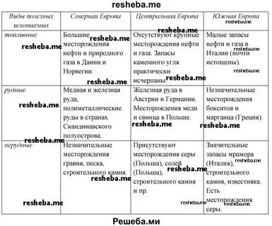 Сравнение стран северной и южной европы