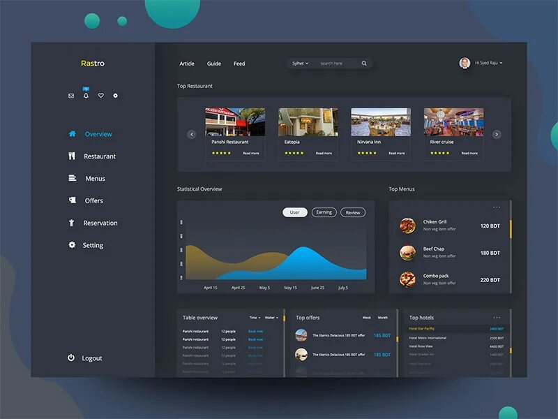 Дизайн современных программ Ui design, Tablet ui, Ui design inspiration