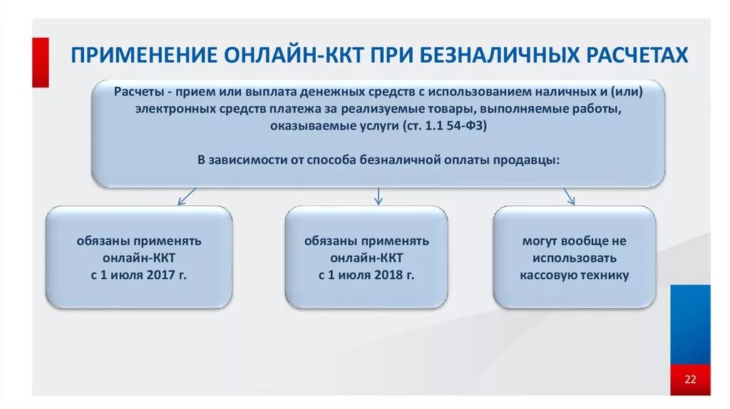 Наличные расчеты ккт