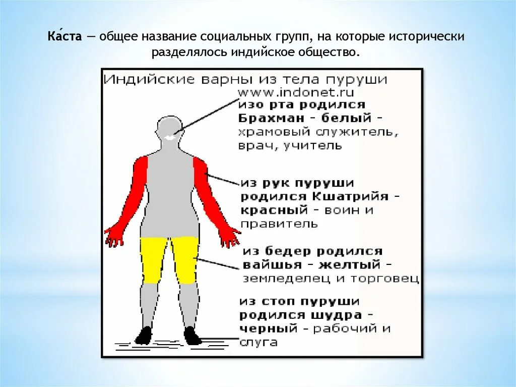 Сословия в индии. Система каст в индии. касты индии 18 века. кастовая система общества в индии. каста общество.