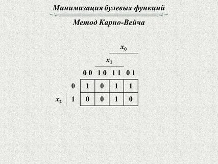 Метод карт вейча