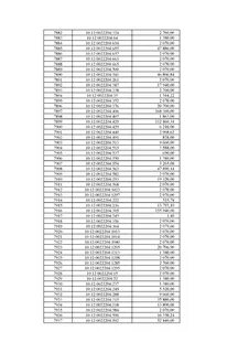 Сколько будет 150 плюс 130