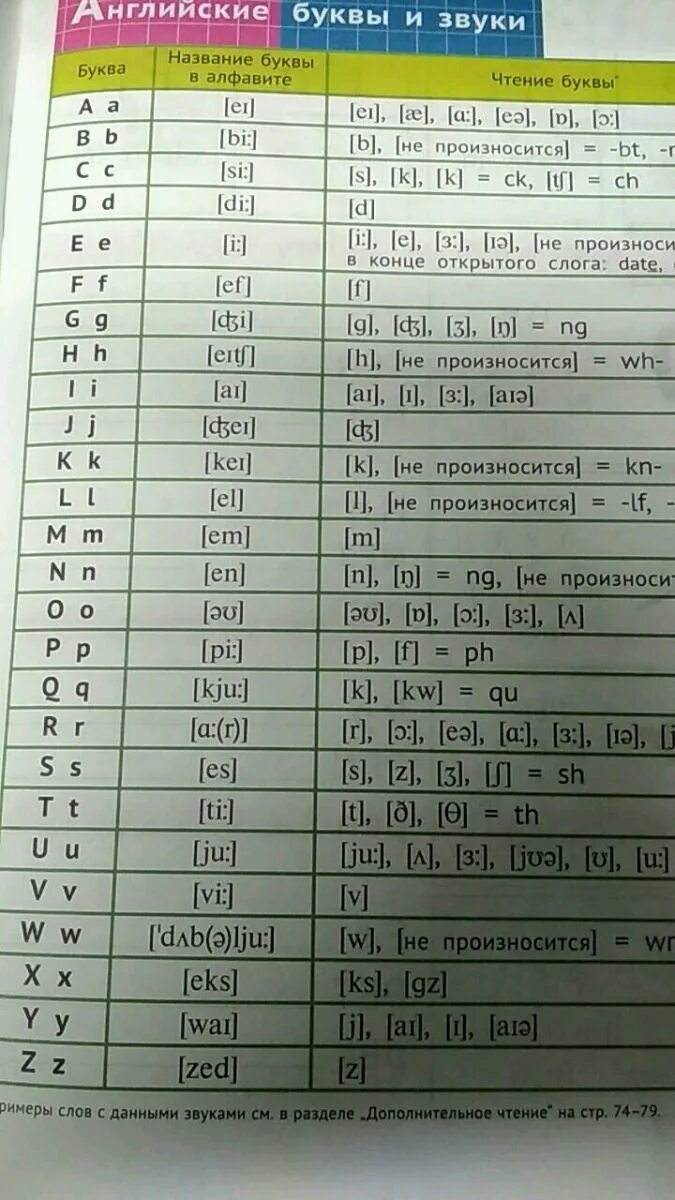 Английские звуки. Тренажер по чтению английский Русинова. Тренажер по чтению буква к. Тренажер Русиновой по английскому буквы и звуки таблица.