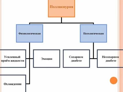 Поллакиурия