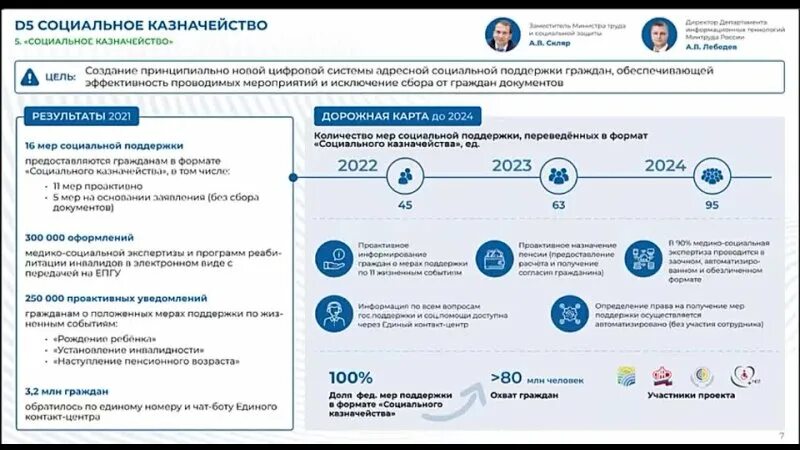 "Социальное казначейство" как вызов и новые возможности - Мнения ТАСС